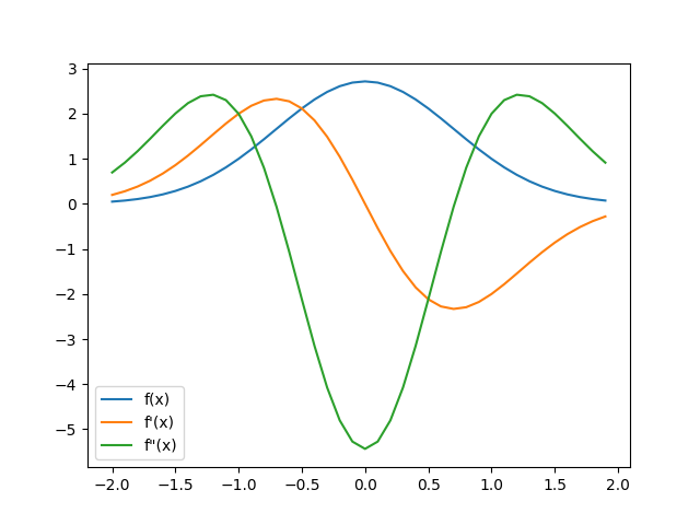 plot b01expressions