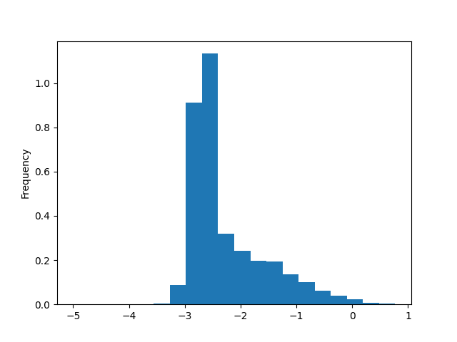 plot b05c normal mixture simul