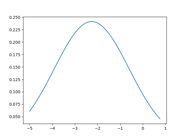plot b05c normal mixture simul