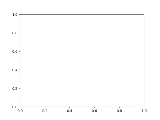 plot b21c process pareto