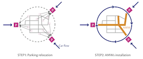 Design of a car-free city center: a fringe parking system with accelerated moving walkways